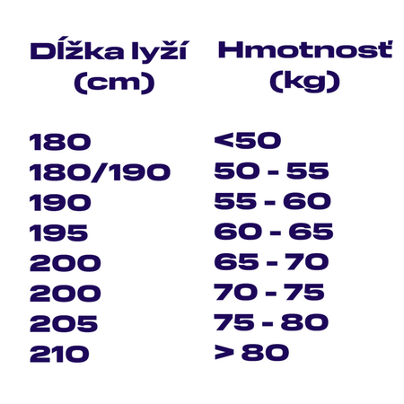 Bežecký set Rossignol BC 59 AR + NIS (viazanie, palice, bežky a obuv)