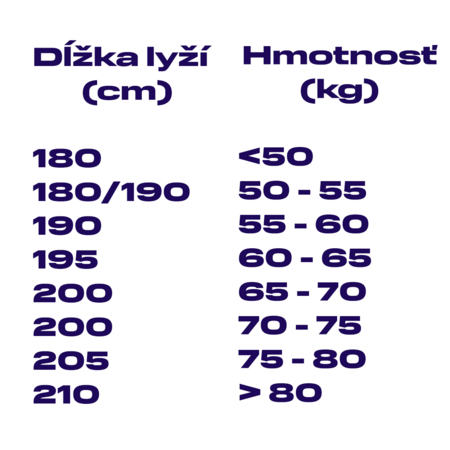 Bežecký set Rossignol BC 59 AR + Rottefela NIS touring Auto