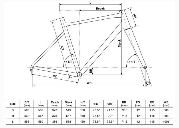 Bicykel Kellys Arc 50 Blue