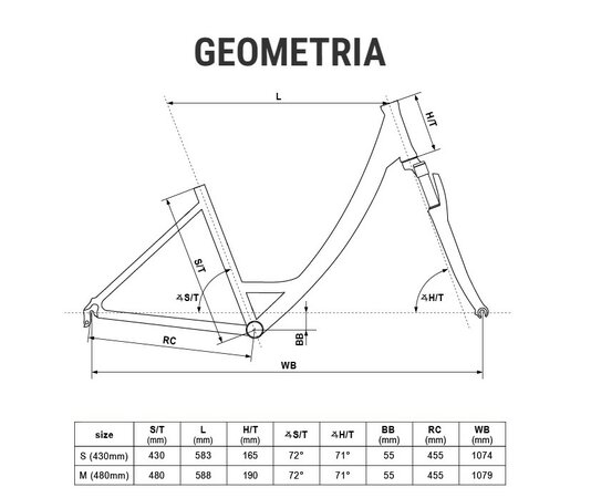 Bicykel Kellys Avery 20 Blue