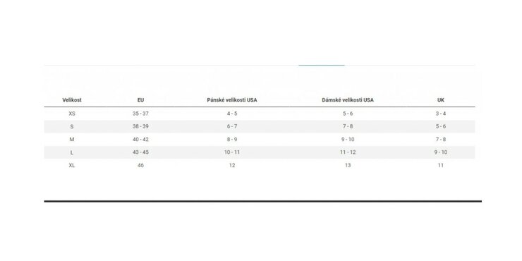 Ponožky Trek Rapha Pro Team Black