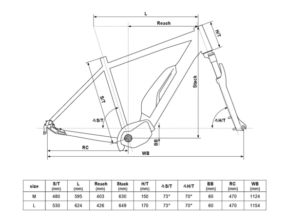 Elektrobicykel Kellys E-Carson 10 SH Teal 630Wh Elektrobicykel Kellys E-Carson 10 SH Teal 630Wh