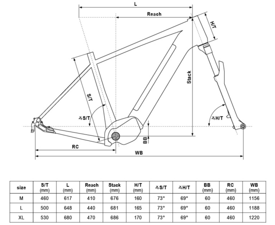 Elektrobicykel Kellys E-Carson 30 SH Blue