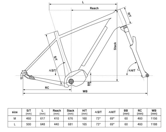Elektrobicykel Kellys E-Carson 90 P Anthracite