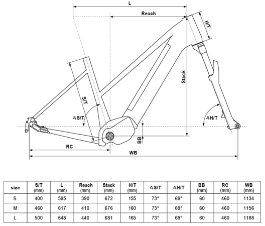 Elektrobicykel Kellys E-Cristy 30 P Sky Blue