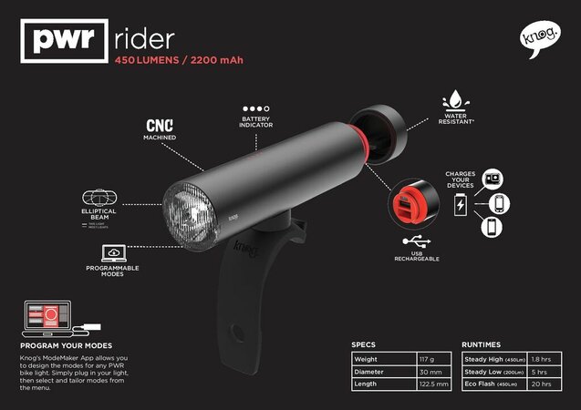 Predné svetlo Knog PWR CHarger Rider 450LM / 2200mAh Powerbanka