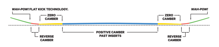 Snowboard Capita Asymulator 21/22