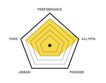 Snowboard Capita Asymulator 21/22