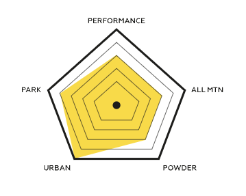 Snowboard Capita Pathfinder Wide 21/22