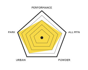 Snowboard Capita Space Metal Fantasy 21/22