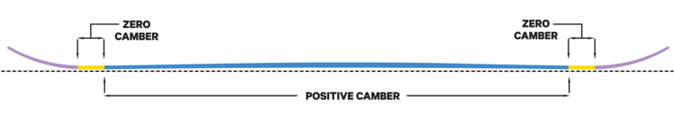 Snowboard Capita Indoor Survival 21/22