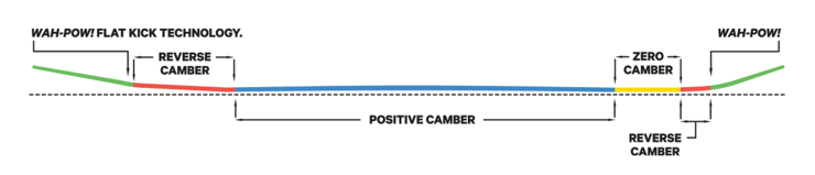 Splitboard Capita Neo Slasher 21/22 Splitboard Capita Neo Slasher 21/22