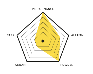 Splitboard Capita Neo Slasher 21/22 Splitboard Capita Neo Slasher 21/22
