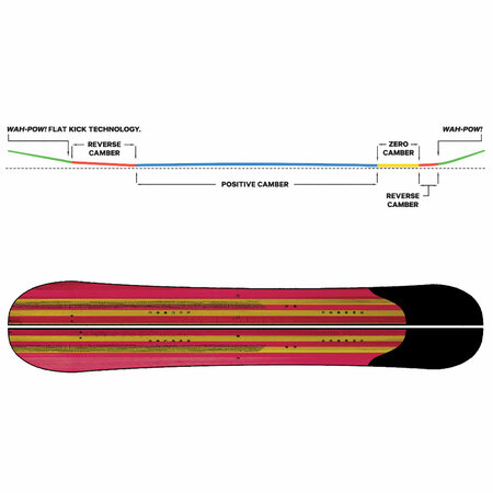 Splitboard Capita Neo Slasher 22/23