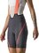 Cyklistické nohavice Castelli Velocissima 3 Bibshort Gray/Pink