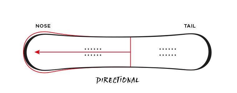 Directional splitboard