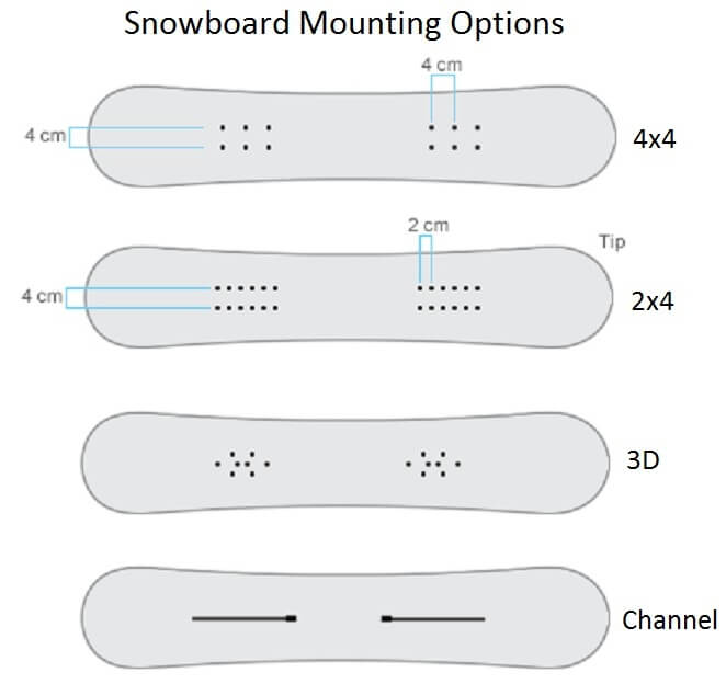 Snowboardové viazanie a jeho kompatibilita s doskou
