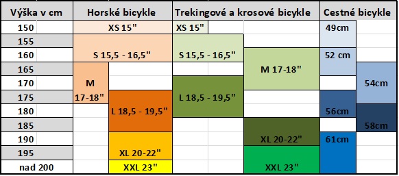 Tabuľka veľkosti bicykla podľa výšky cyklistu