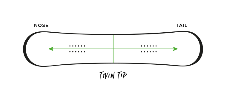 Twin tip splitboard